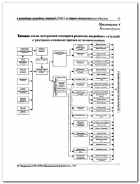 Разработка плана мероприятий по ликвидации аварии в Костроме
